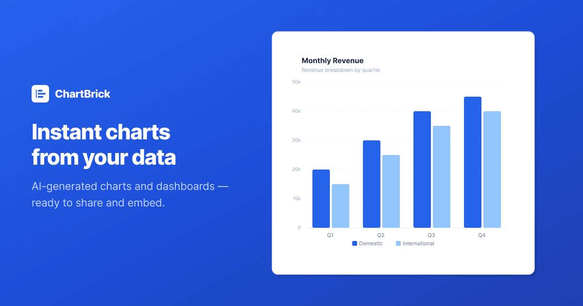 Charts from Notion, Airtable & Google Sheets — ChartBrick